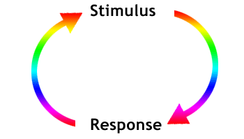 Stimulus > Response Continuum Stimulus > Response Continuum